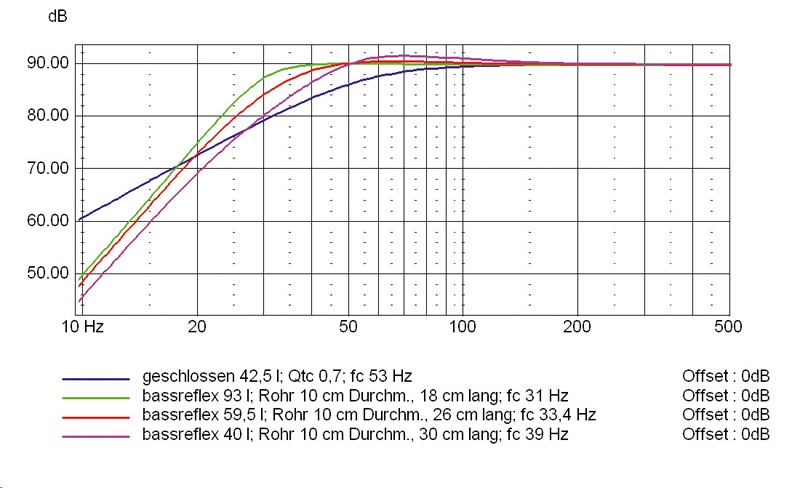 Lautsprecherchassis Tiefmitteltöner Monacor SPH-220 im Test, Bild 9