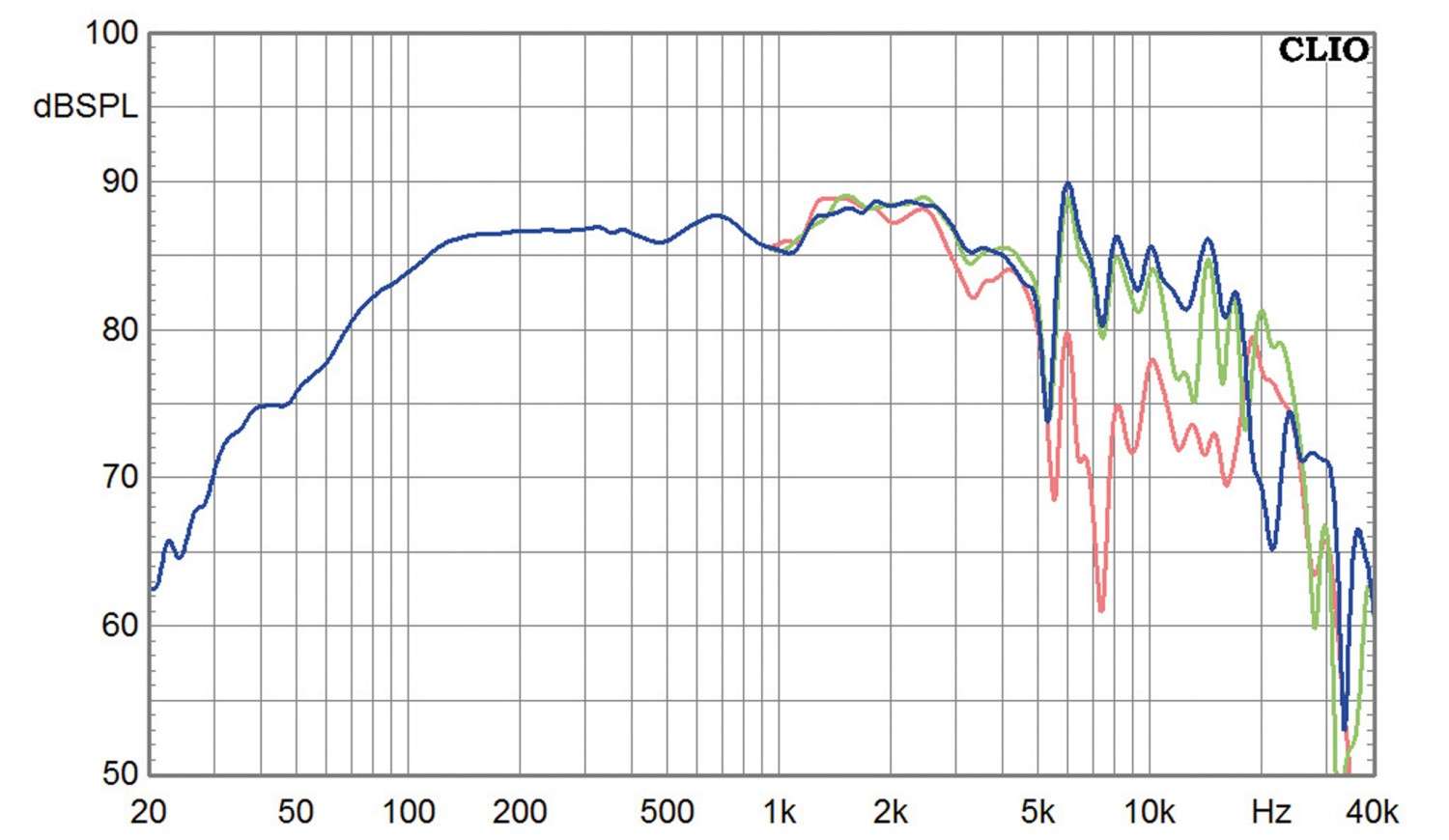 Lautsprecherchassis Breitbänder Monacor SPH-60X im Test, Bild 3