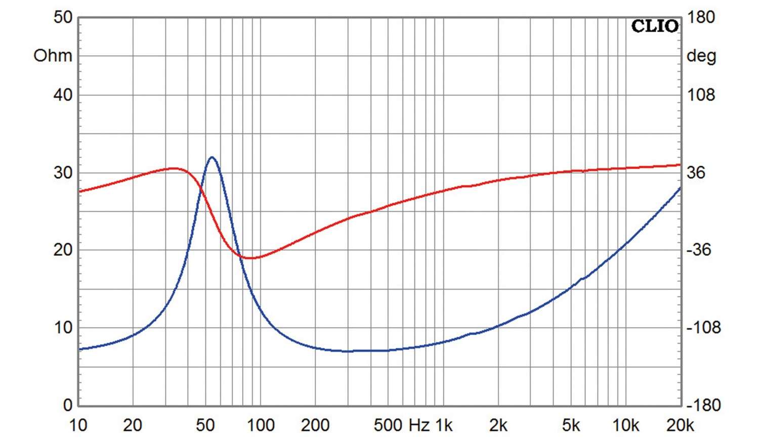 Lautsprecherchassis Breitbänder Monacor SPH-60X im Test, Bild 4