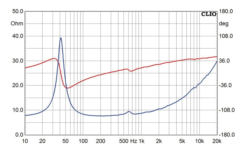 Lautsprecherchassis Breitbänder Monacor SPX-200WP im Test, Bild 3