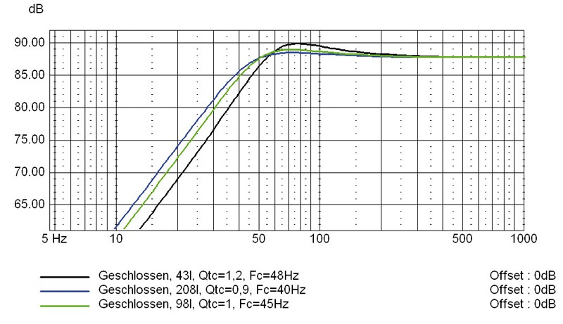 Lautsprecherchassis Breitbänder Monacor SPX-200WP im Test, Bild 7