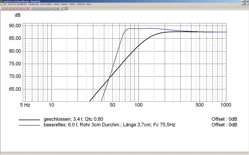 Lautsprecherchassis Breitbänder Monacor SPX-31TB im Test, Bild 8