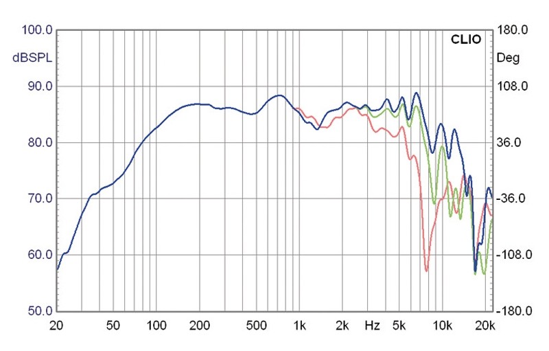 Lautsprecherchassis Breitbänder Monacor SPX-5/2TB im Test, Bild 8