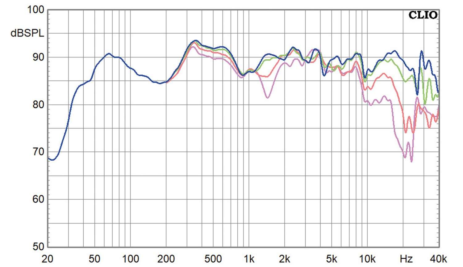 Lautsprecherbausätze Monacor Triax 15 im Test, Bild 12