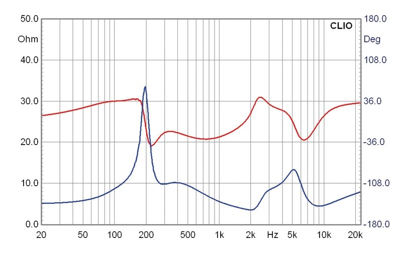 Lautsprecherbausätze Monacor Wild Thing, Monacor Lightning im Test , Bild 13