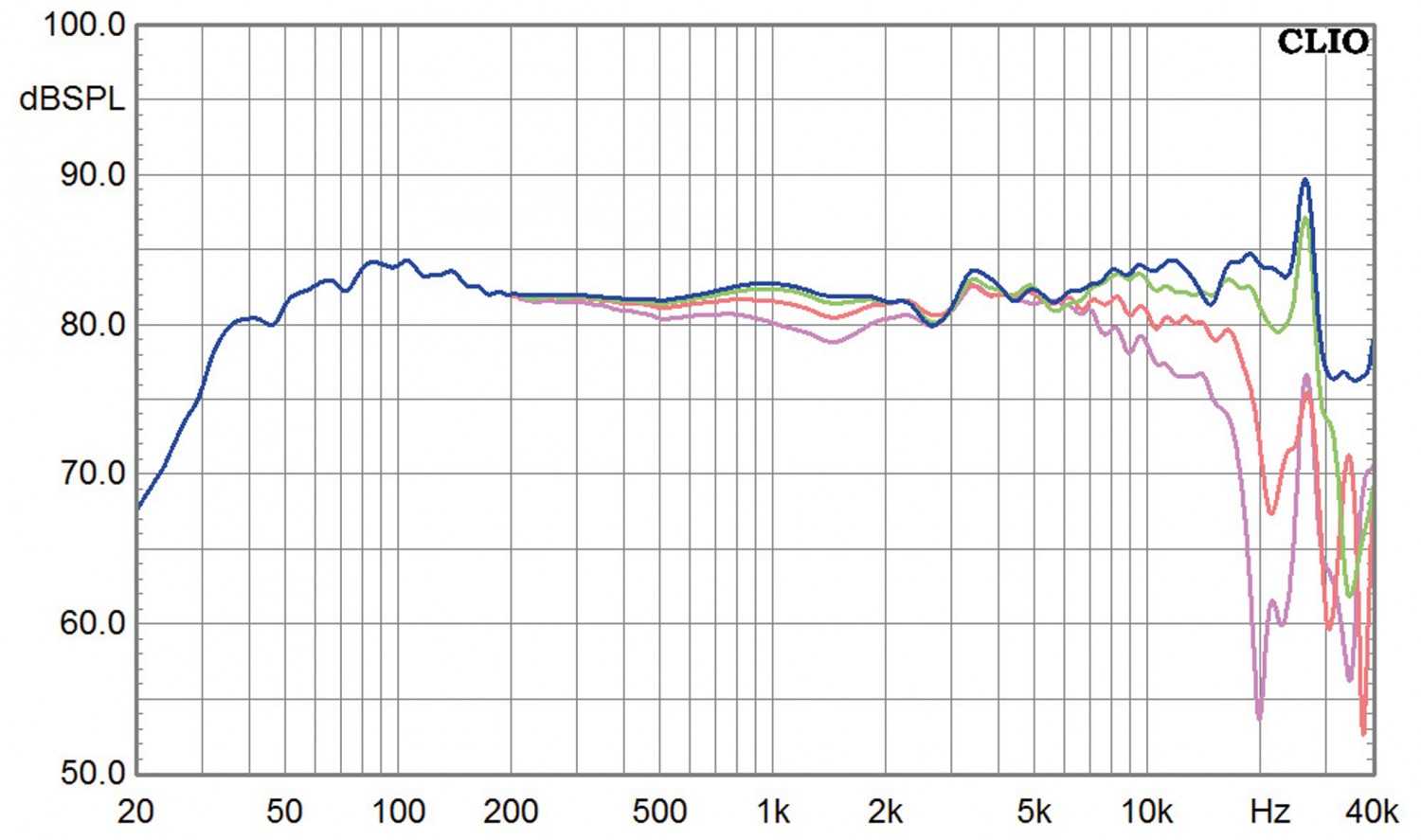 Lautsprecherbausätze Monacor XRAY im Test, Bild 7