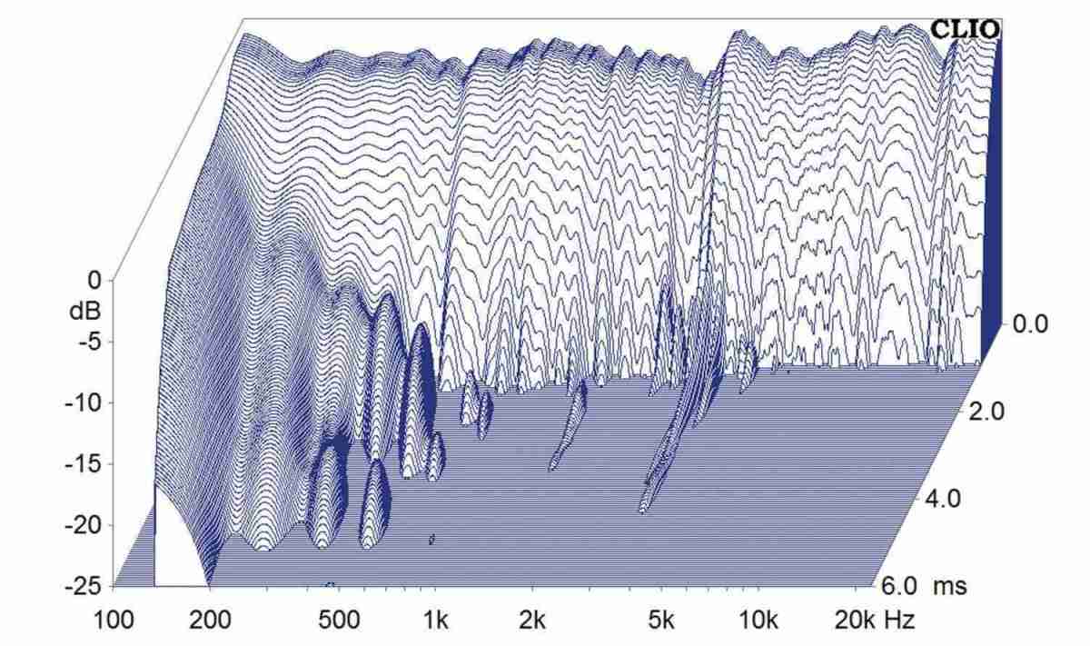 Lautsprecherbausätze Monacor XRAY im Test, Bild 11