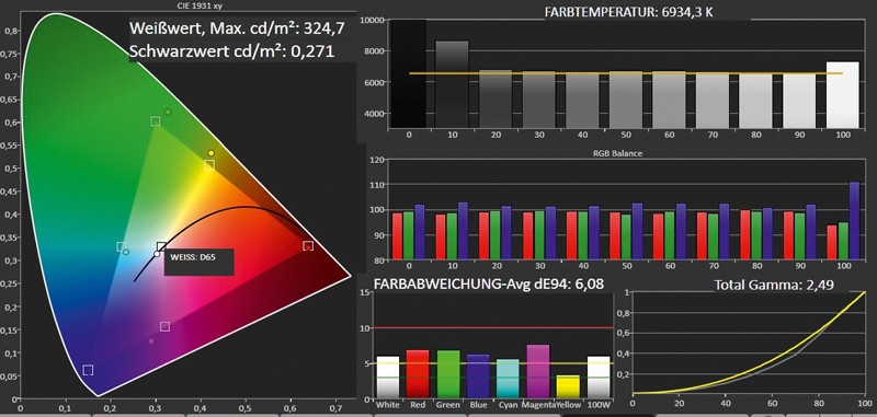 Grafik auf Speed: AOC G2460Pqu, Bild 3 Monitore AOC G2460Pqu im Test, Bild 3