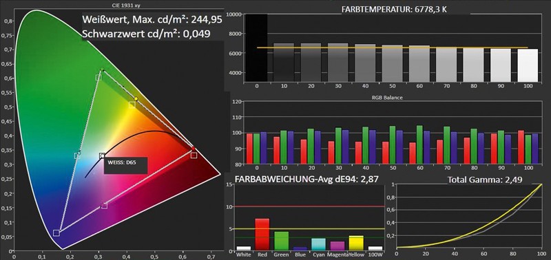 Raketenschirm: Eizo FORIS FG 2421, Bild 5 Monitore Eizo FORIS FG 2421 im Test, Bild 5