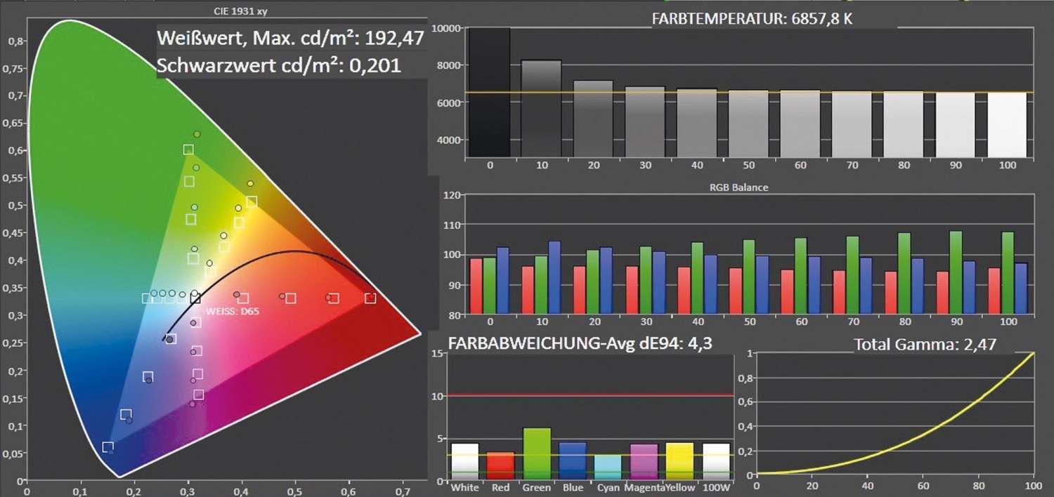 Blitzsauber und wieselflink: iiyama GB2760QSU-Red Eagle, Bild 3 Monitore iiyama GB2760QSU-Red Eagle im Test, Bild 3