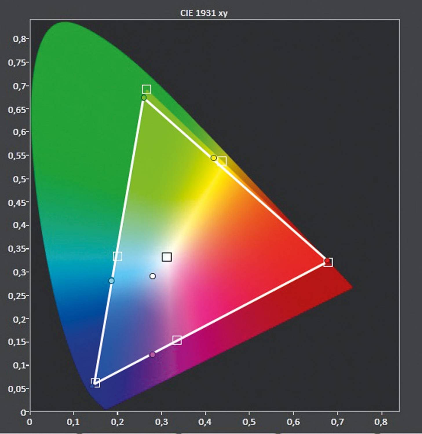 8K-Monitor (LED) Sharp LV-70X500E: Sharp LV-70LCX500E, Bild 7 Monitore Sharp LV-70LCX500E im Test, Bild 7