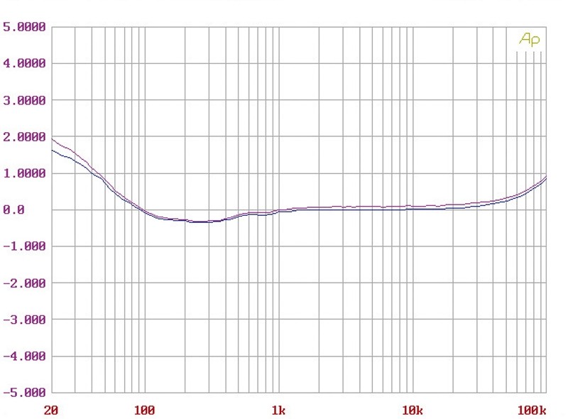 Phono Vorstufen Monk-Audio Le Petit im Test, Bild 7