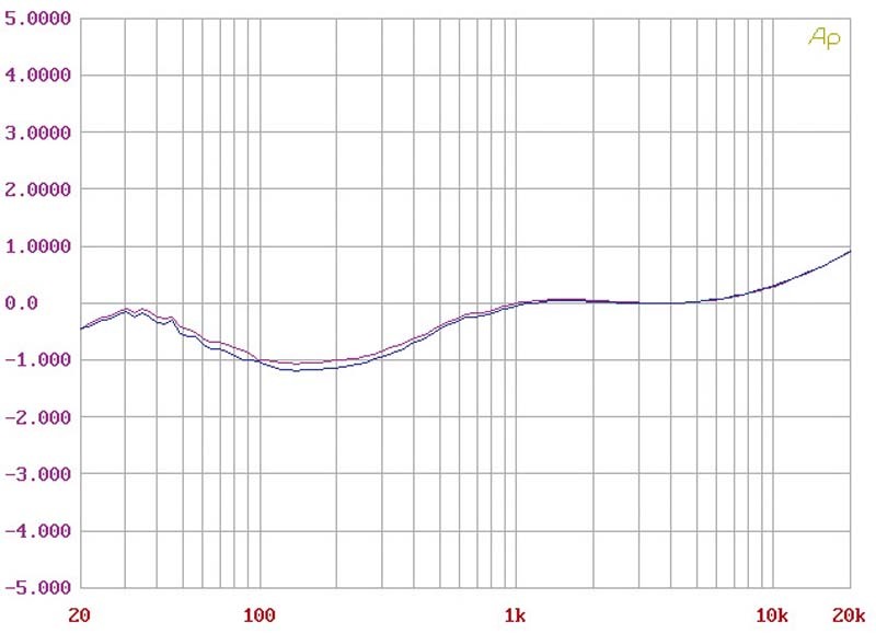 Phono Vorstufen Monk-Audio phono preamplifier im Test, Bild 6