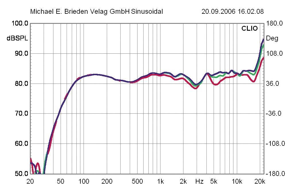 Lautsprecher Stereo Mordaunt Short Avant 902i im Test, Bild 9