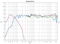 Lautsprecher Surround Mordaunt Short Classic 912 im Test, Bild 10