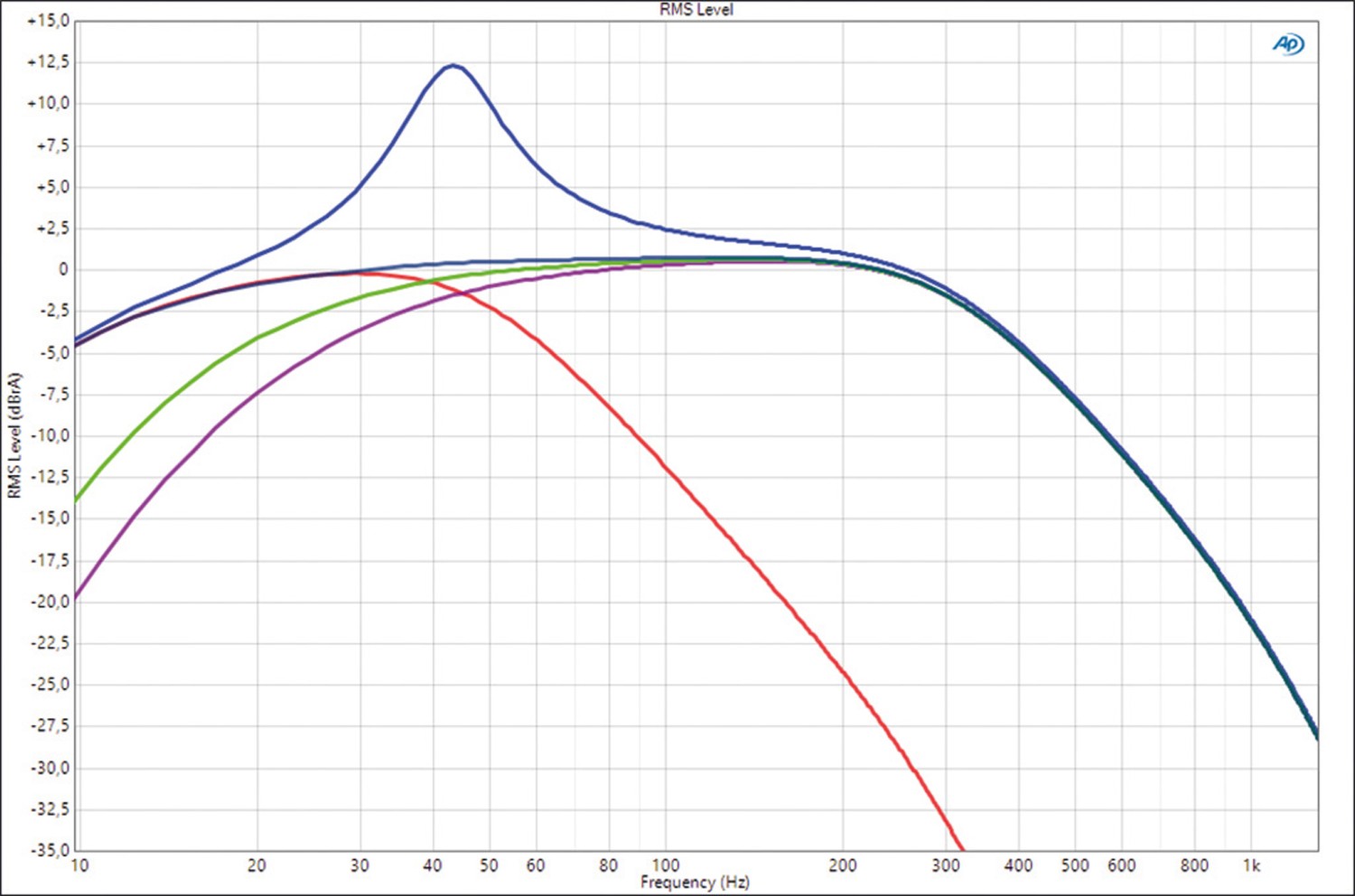 Car Hifi Endstufe Mono Morel MPS 1.1100 Limited, Morel MPS 2.150 Limited im Test , Bild 5