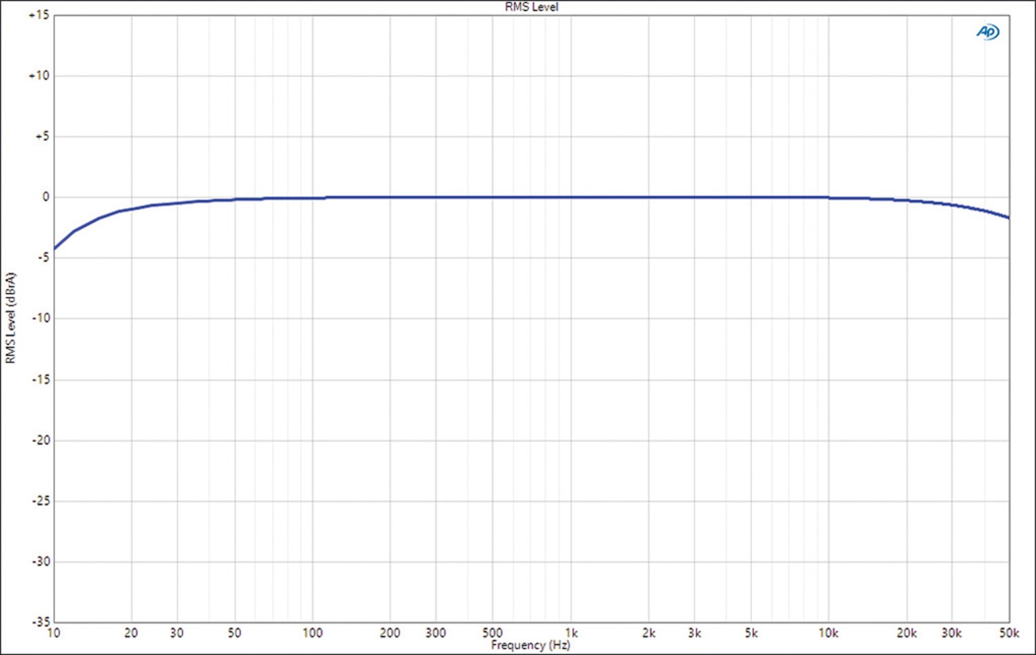 Car Hifi Endstufe Mono Morel MPS 1.1100 Limited, Morel MPS 2.150 Limited im Test , Bild 7