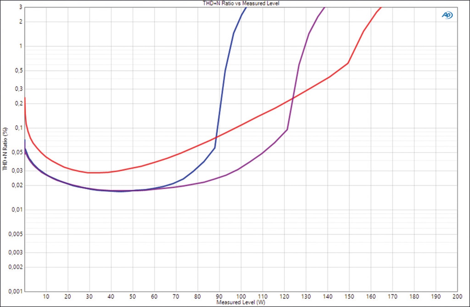 Car Hifi Endstufe Mono Morel MPS 1.1100 Limited, Morel MPS 2.150 Limited im Test , Bild 8