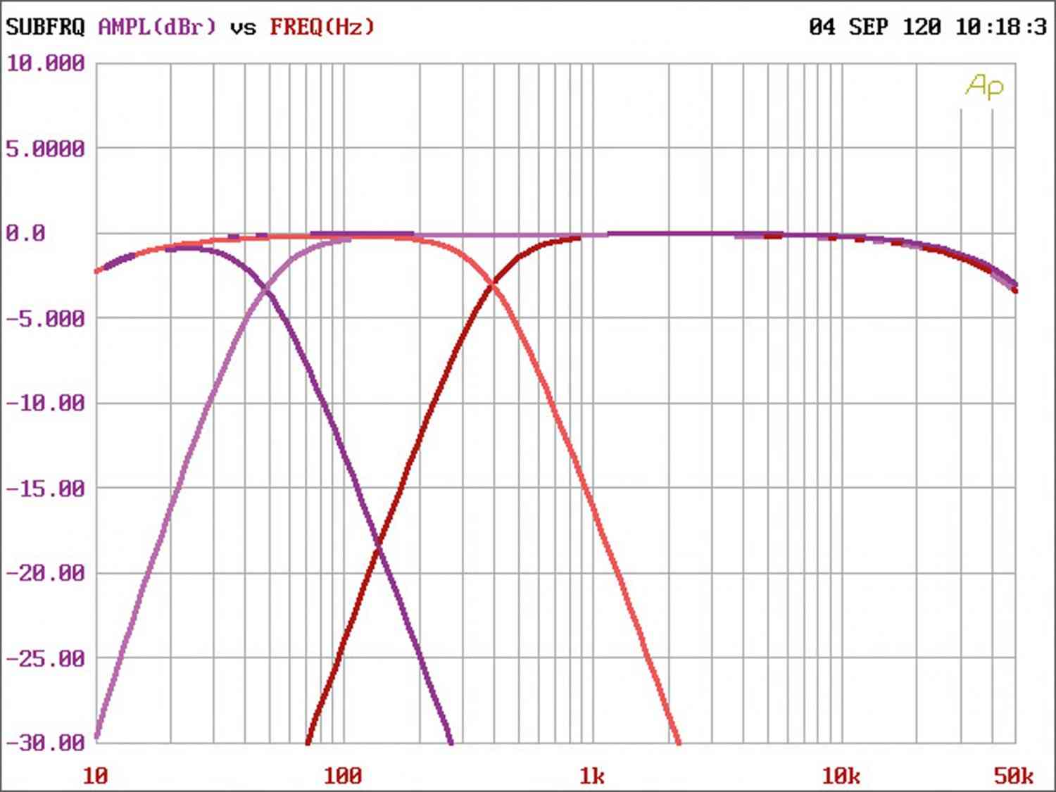 Car-HiFi Endstufe 4-Kanal Morel MPS 4.400 im Test, Bild 4