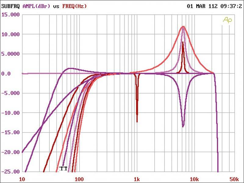 Soundprozessoren Mosconi GLADEN DSP 4to6 im Test, Bild 2