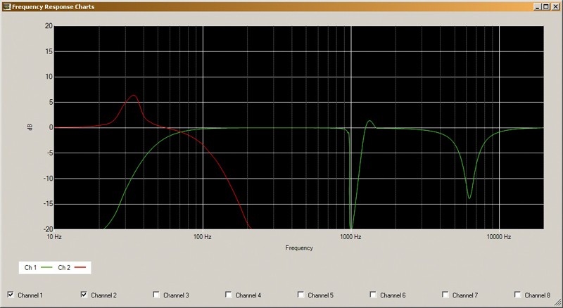 Car-Hifi-Klangprozessoren Mosconi Gladen DSP 6to8 im Test, Bild 8