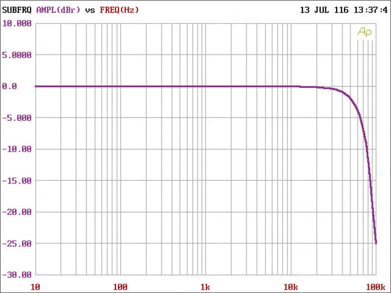 Car HiFi Endstufe Multikanal Mosconi Gladen DSP 8to12 Aerospace im Test, Bild 8