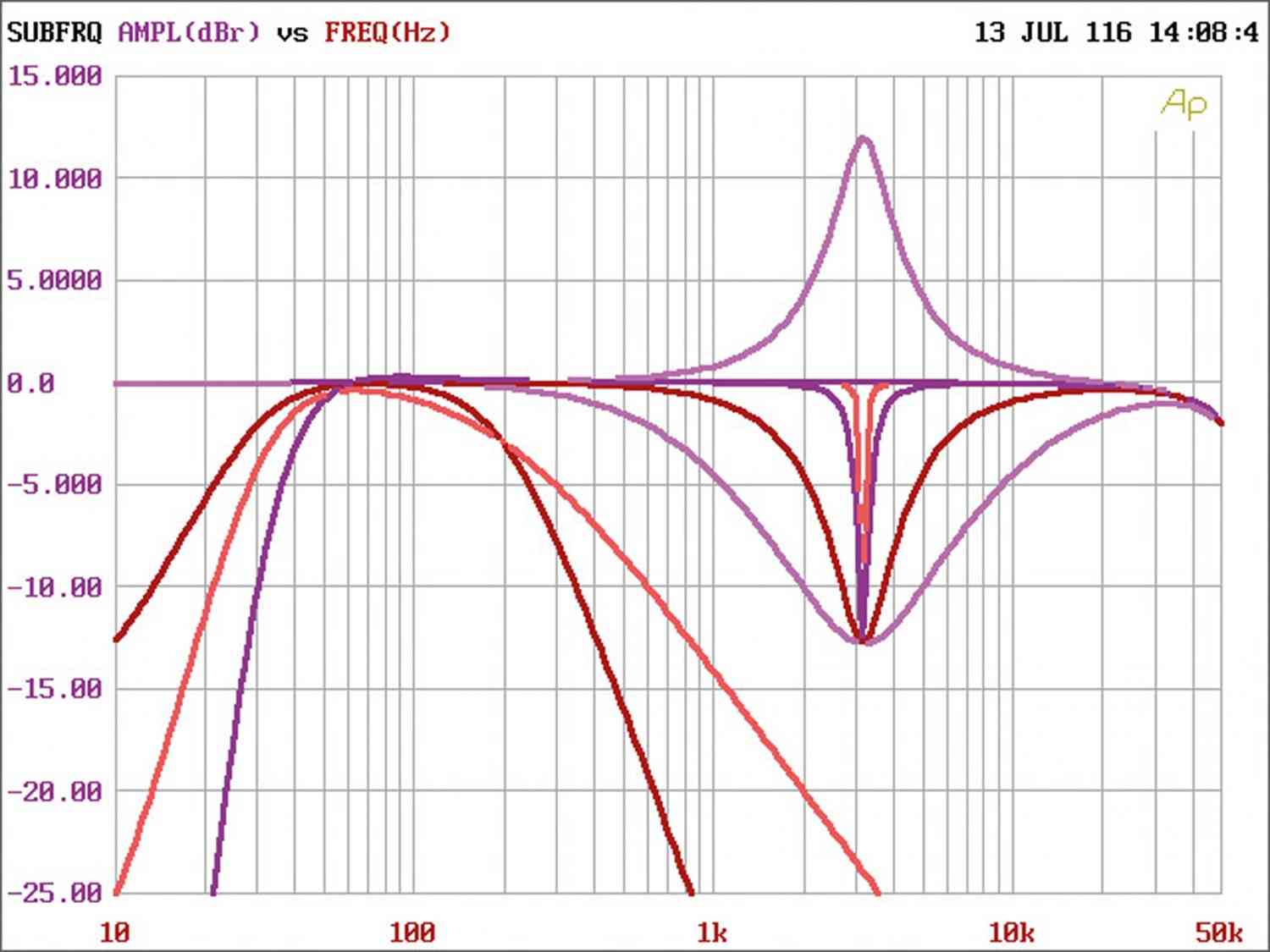 Car HiFi Endstufe Multikanal Mosconi Gladen DSP 8to12 Aerospace im Test, Bild 9