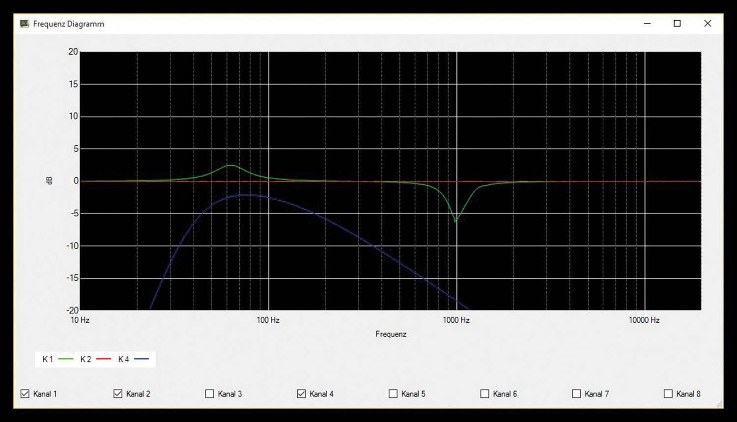 Car-HiFi Endstufe 4-Kanal Mosconi Gladen ONE 130.4 DSP im Test, Bild 8