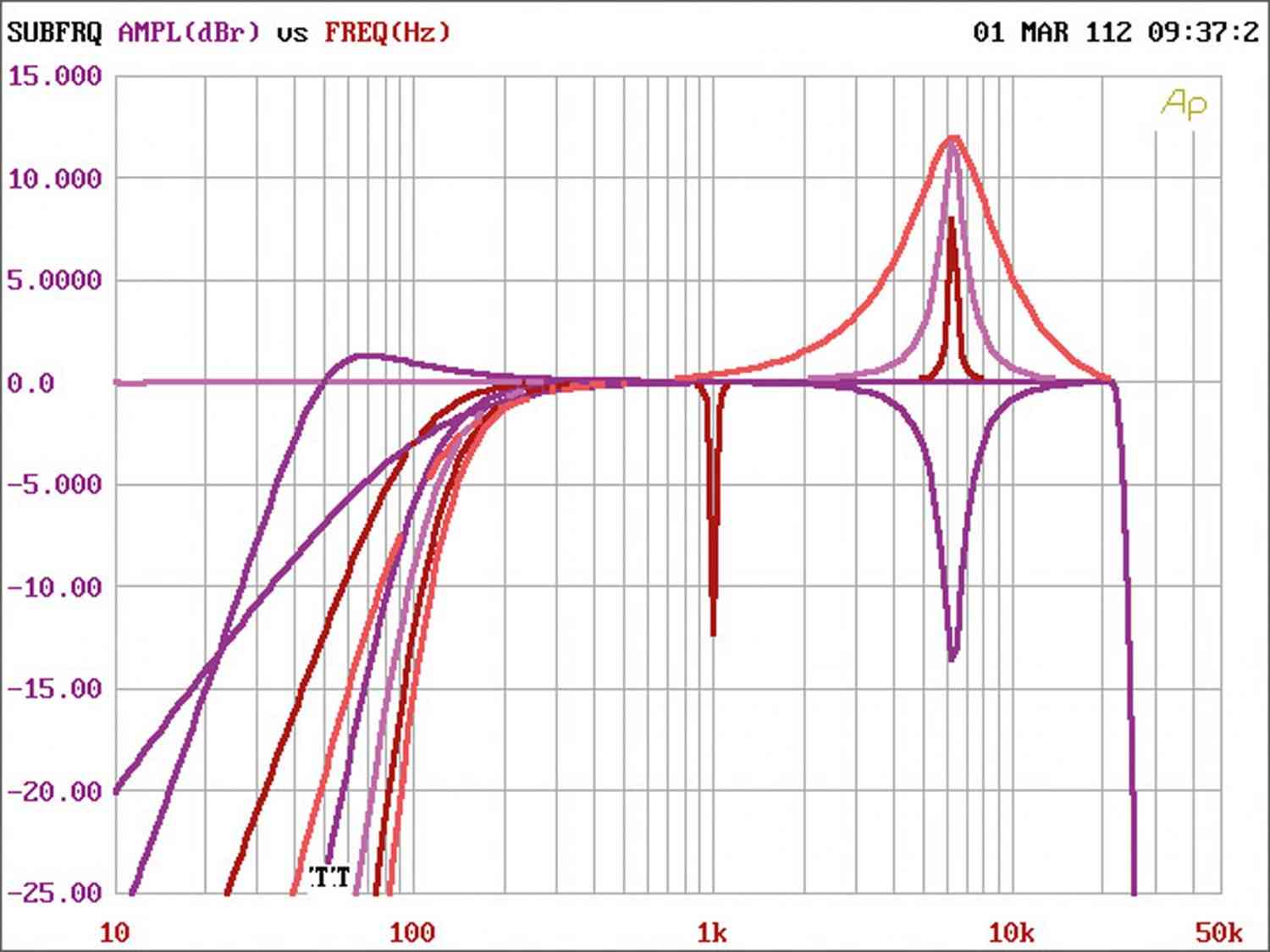 Car HiFi Endstufe Multikanal Mosconi Gladen PICO 6/8 DSP im Test, Bild 9