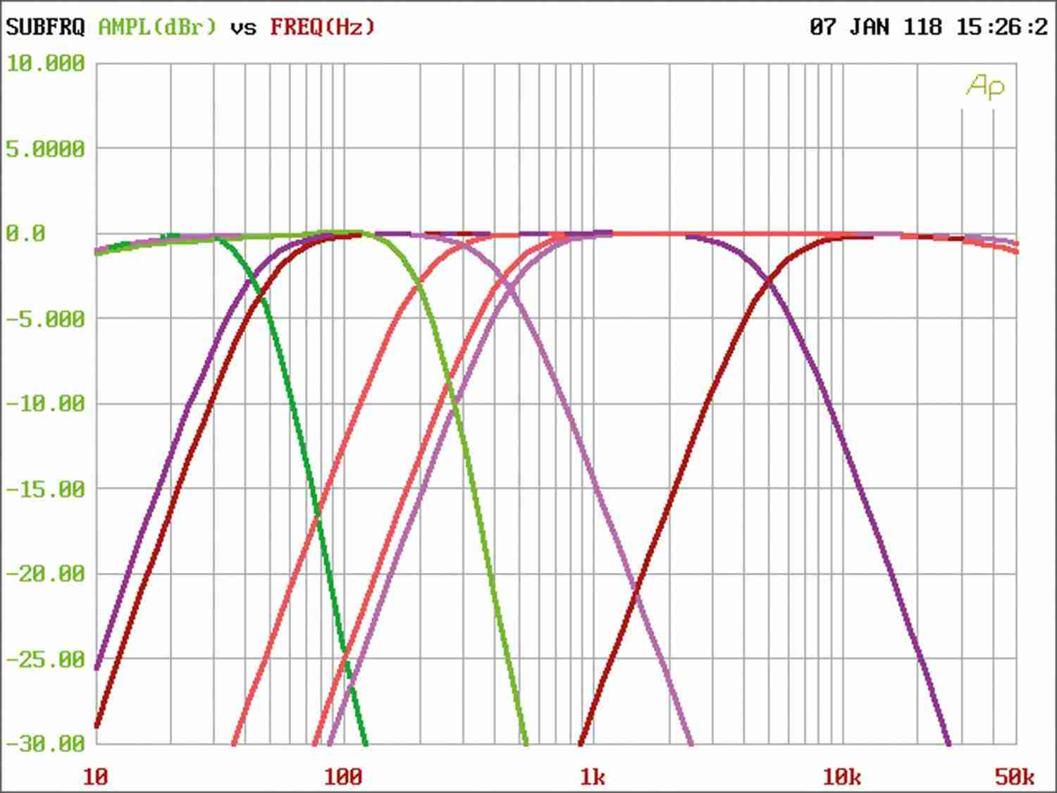 Car-HiFi Endstufe 4-Kanal Mosconi Gladen PRO 4/10, Mosconi Gladen PRO 5/30 im Test , Bild 8