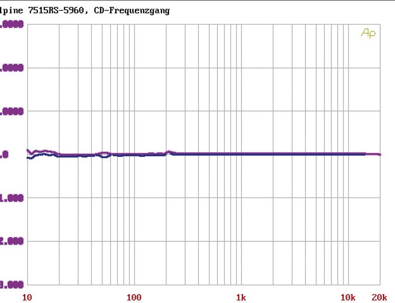 OEM-Adaption Mosconi HLA-SUM im Test, Bild 3