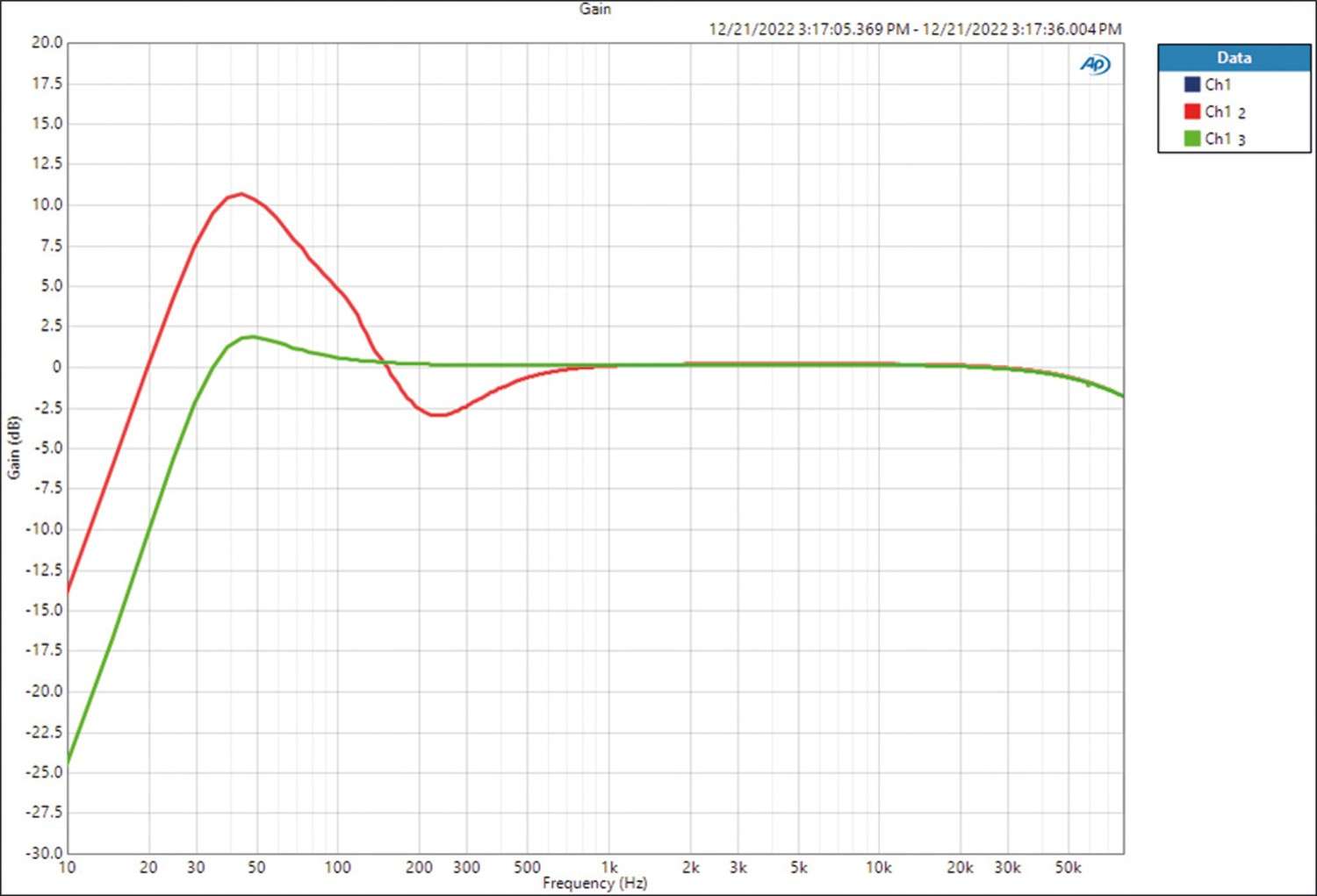 In-Car sonstiges MTX Audio re-Q im Test, Bild 6