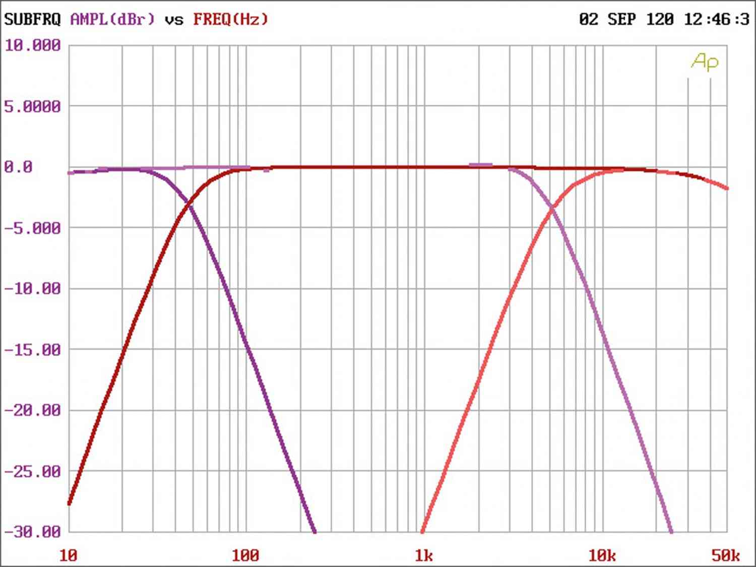 Car-HiFi Endstufe 4-Kanal MTX Audio RFL 4120 im Test, Bild 20