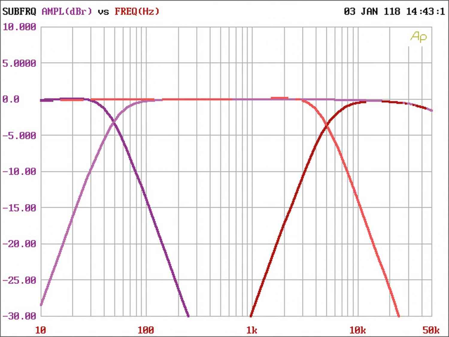 Car-HiFi Endstufe 4-Kanal MTX Audio RFL4120 im Test, Bild 25