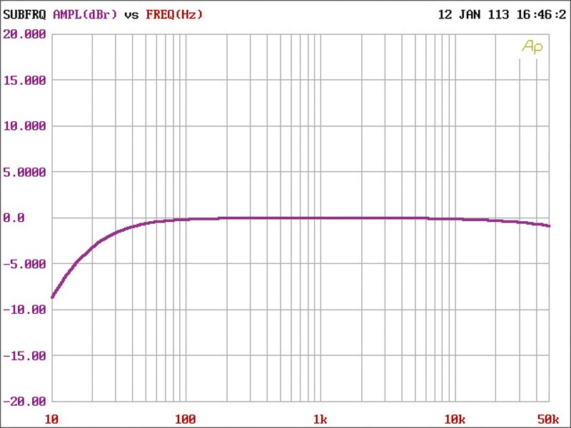 Car-HiFi Endstufe 4-Kanal MTX Audio RT30.4M im Test , Bild 5