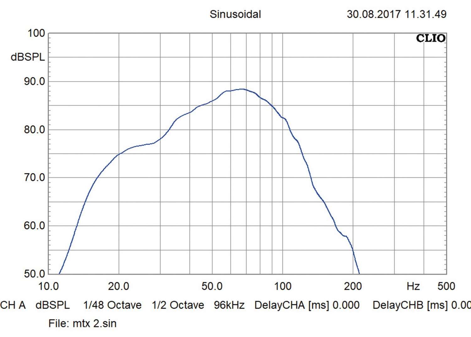 Car-Hifi Subwoofer Aktiv MTX Audio RTP8x3 im Test, Bild 3