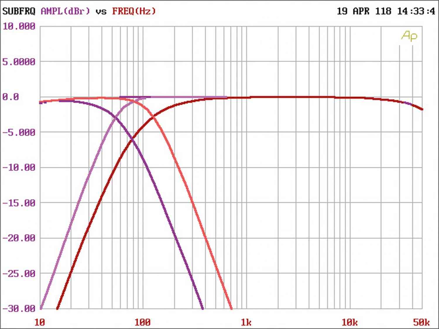 Car-HiFi Endstufe 2-Kanal MTX Audio TX2275, MTX Audio TX2450 im Test , Bild 4