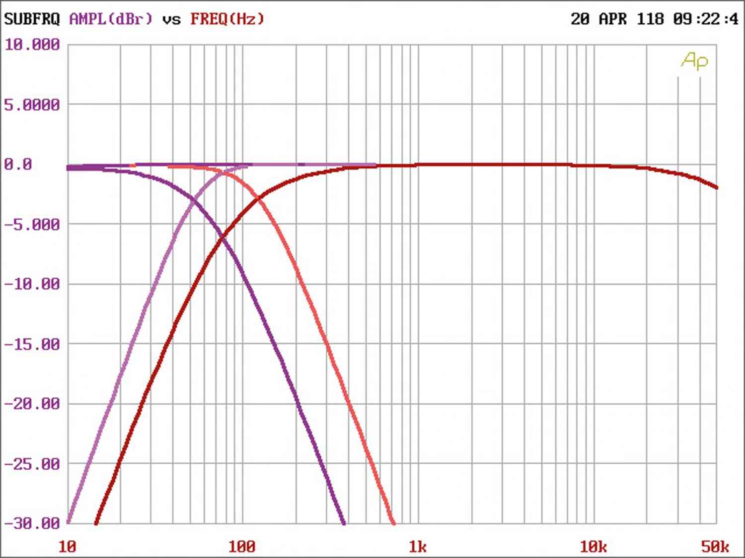 Car-HiFi Endstufe 2-Kanal MTX Audio TX2275, MTX Audio TX2450 im Test , Bild 6