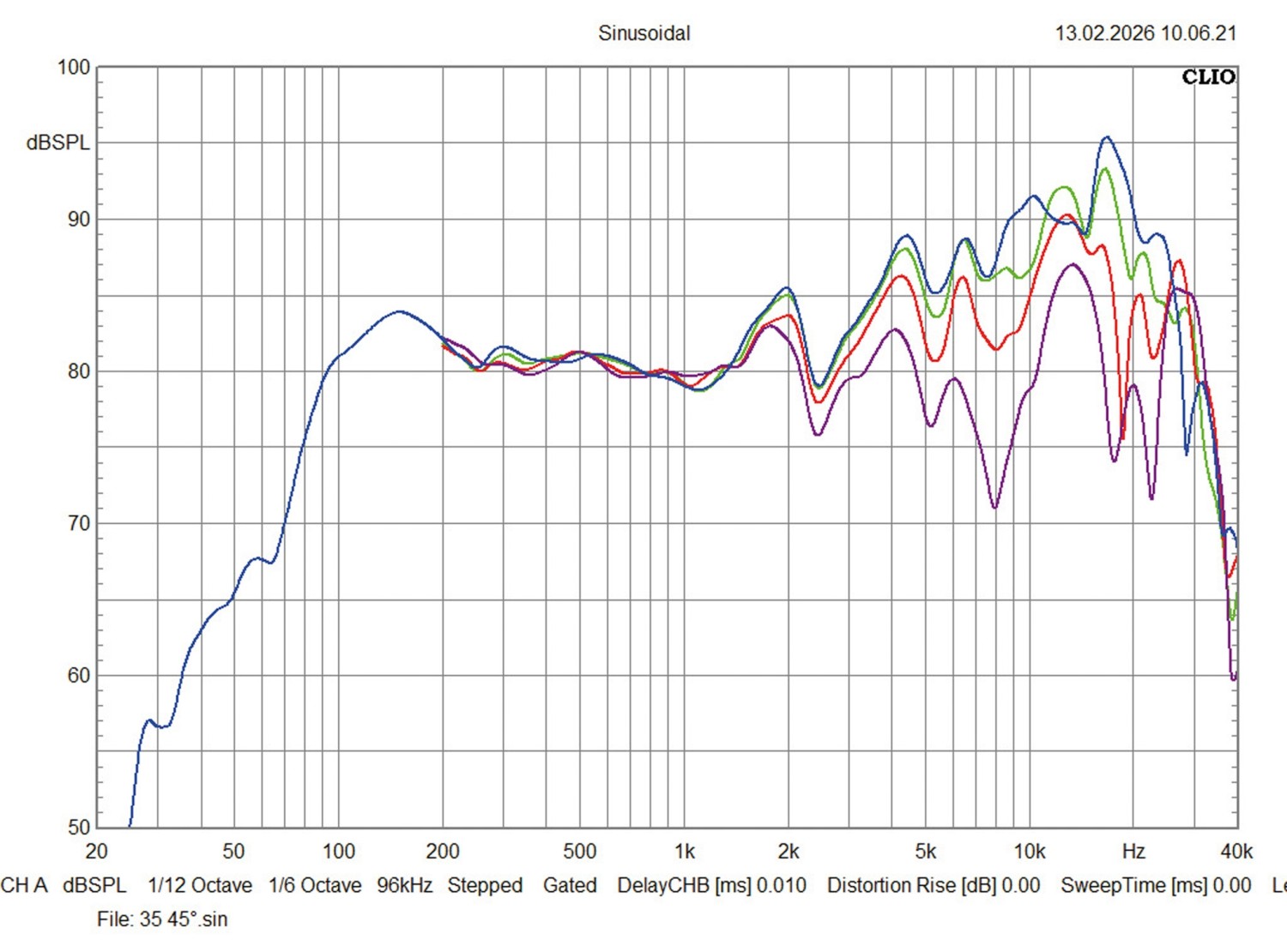 Car Hifi Lautsprecher MTX Audio TX235C, MTX Audio TX246C im Test , Bild 6