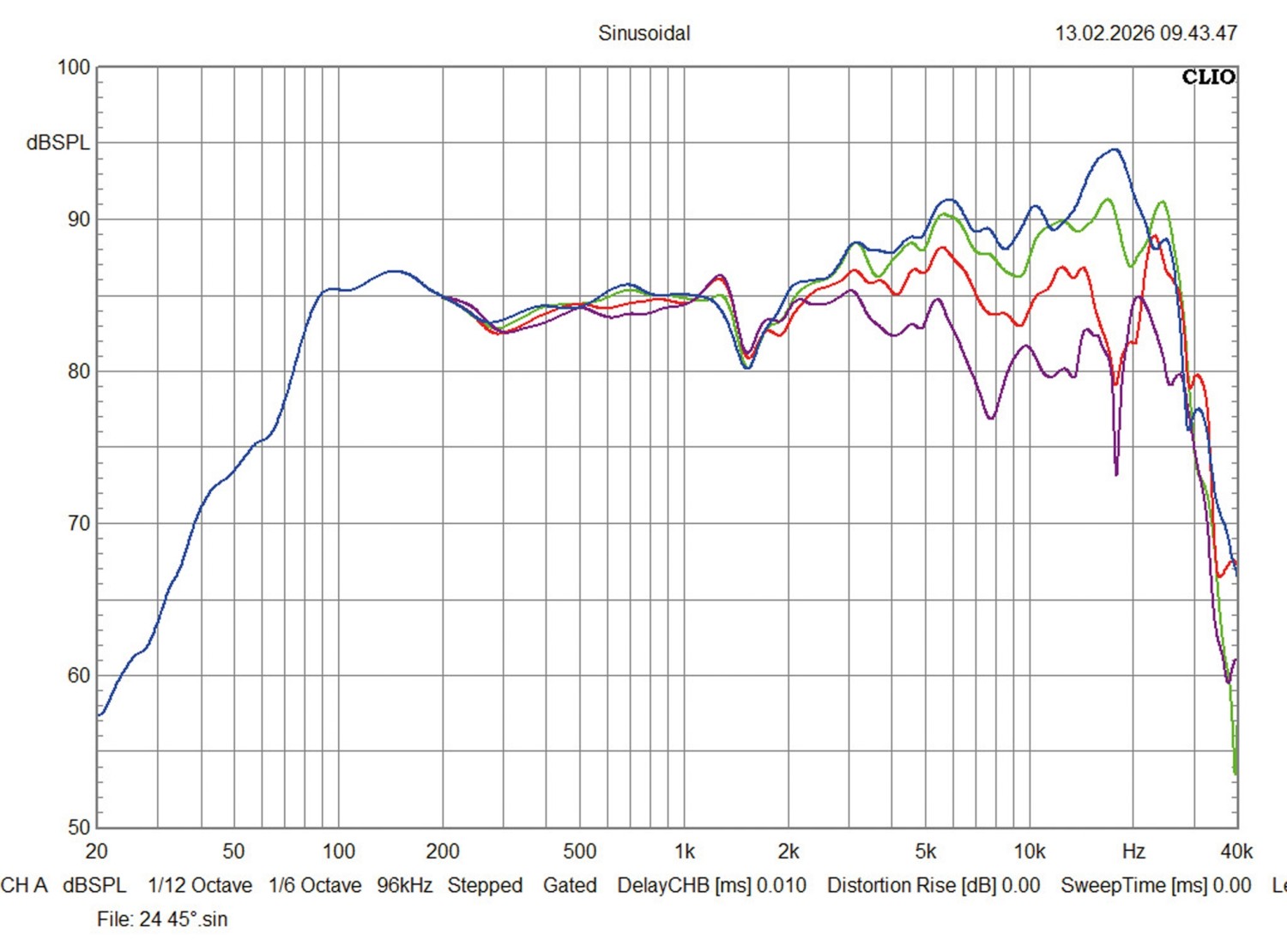 Car Hifi Lautsprecher MTX Audio TX235C, MTX Audio TX246C im Test , Bild 7