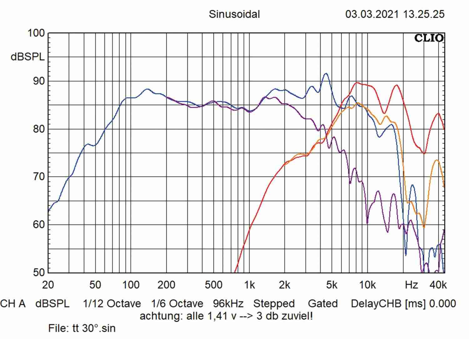 In-Car-Lautsprecher 16cm MTX Audio TX465S im Test, Bild 16