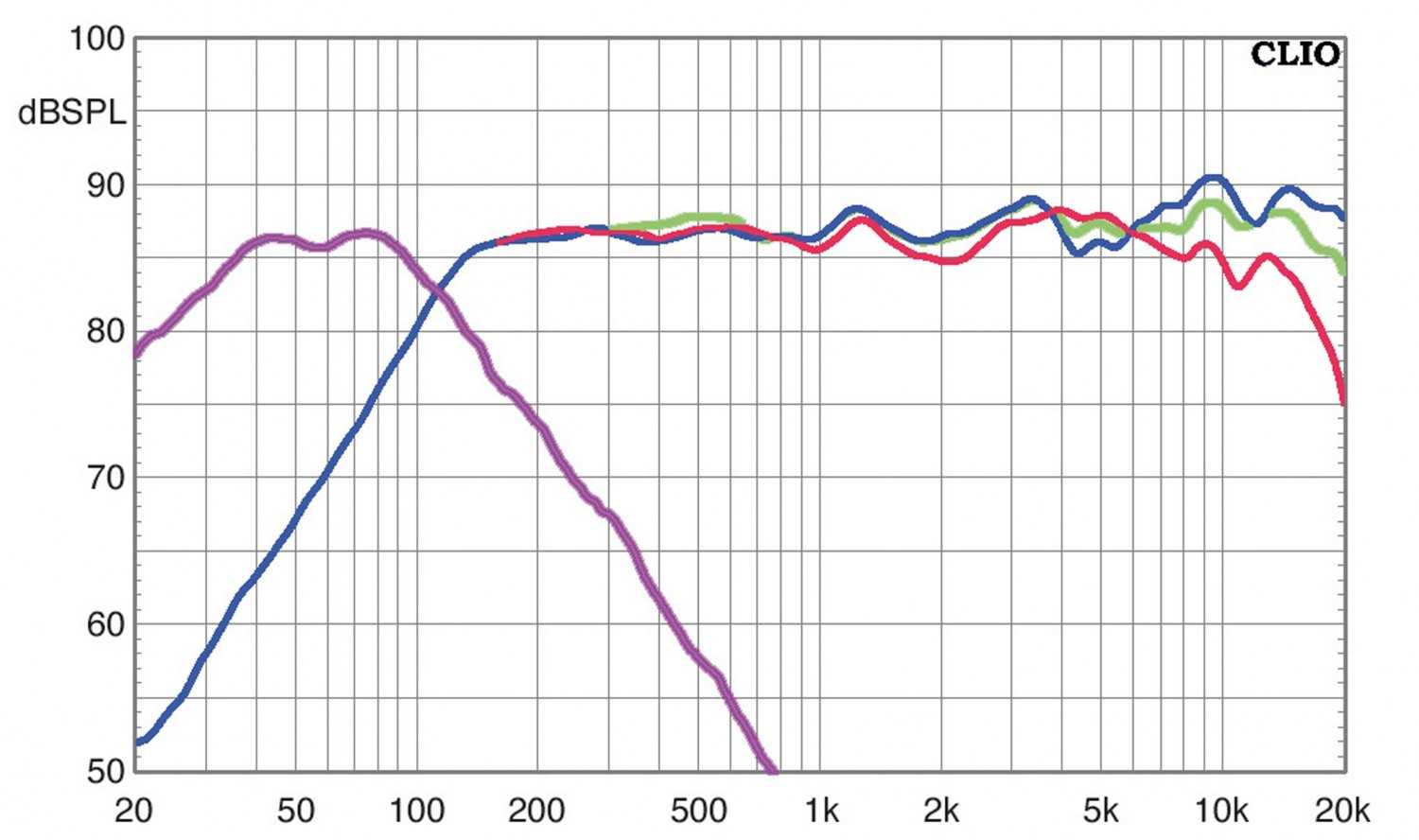 Lautsprecher Surround M&K Sound M-7 / M-4T / V8 im Test, Bild 7