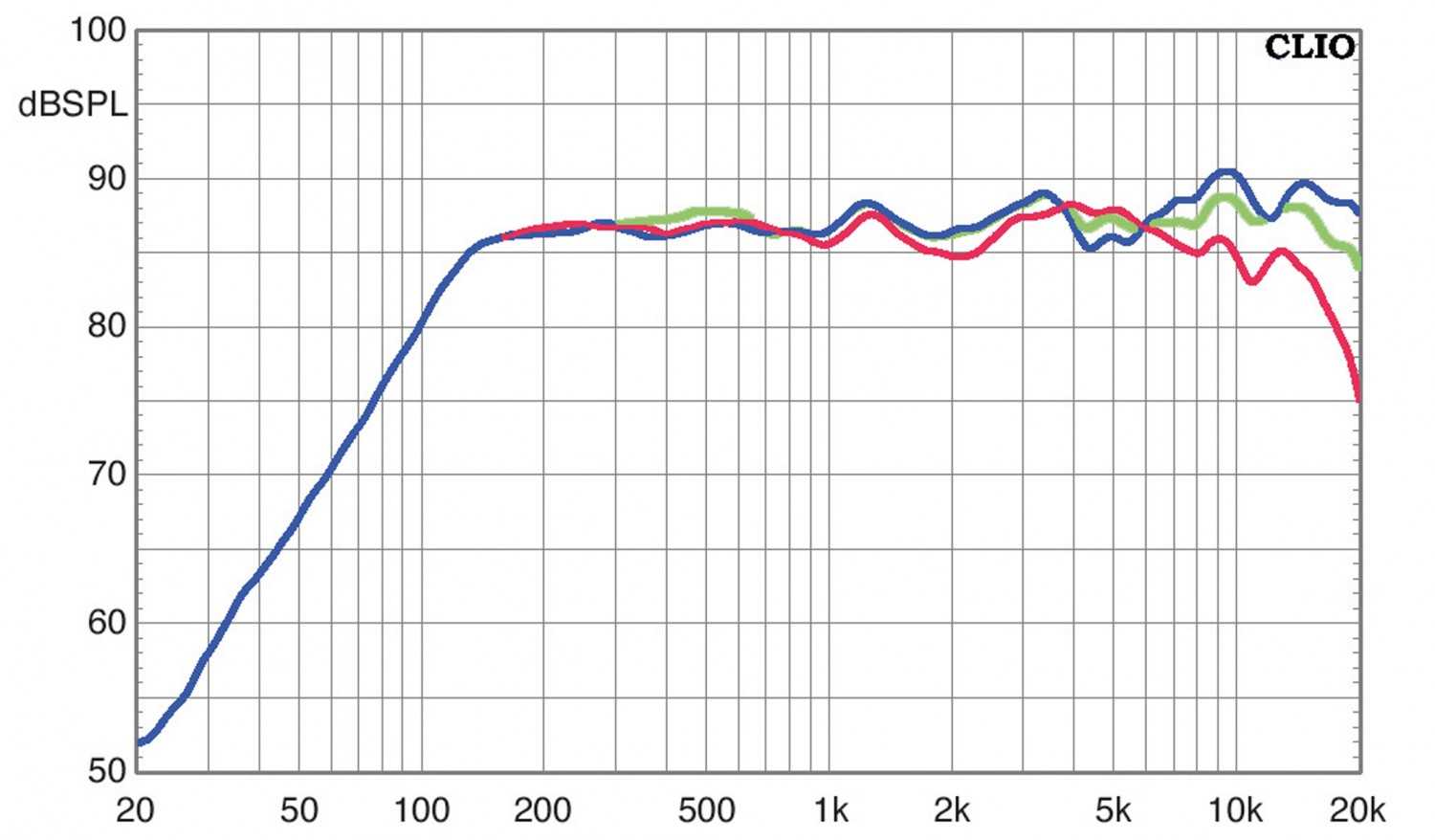 Lautsprecher Surround M&K Sound M-7 / M-4T / V8 im Test, Bild 8
