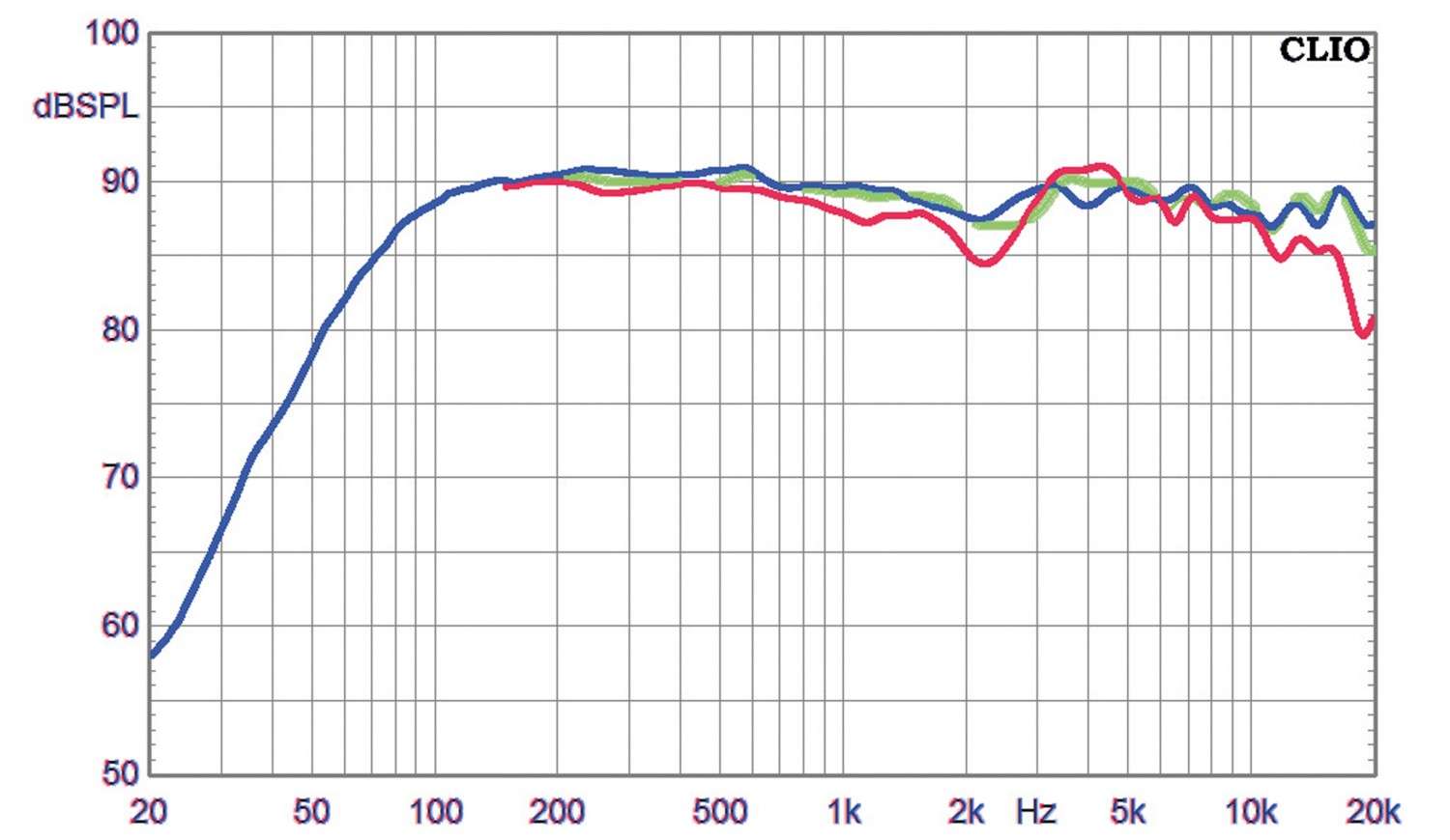 Aktivlautsprecher M&K Sound MPS2520P / V8 im Test, Bild 6