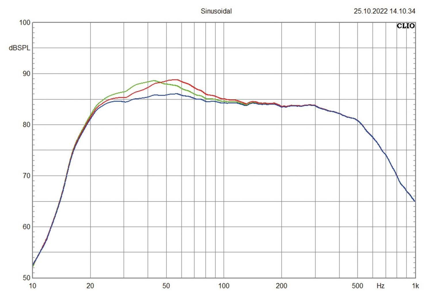 Subwoofer (Home) M&K Sound V12+ im Test, Bild 2