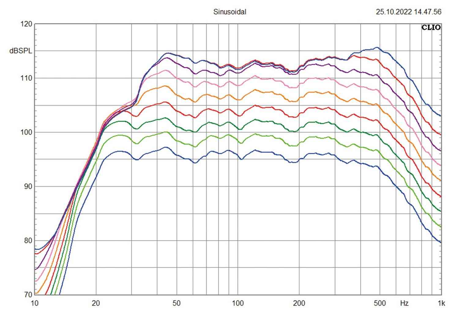 Subwoofer (Home) M&K Sound V12+ im Test, Bild 3