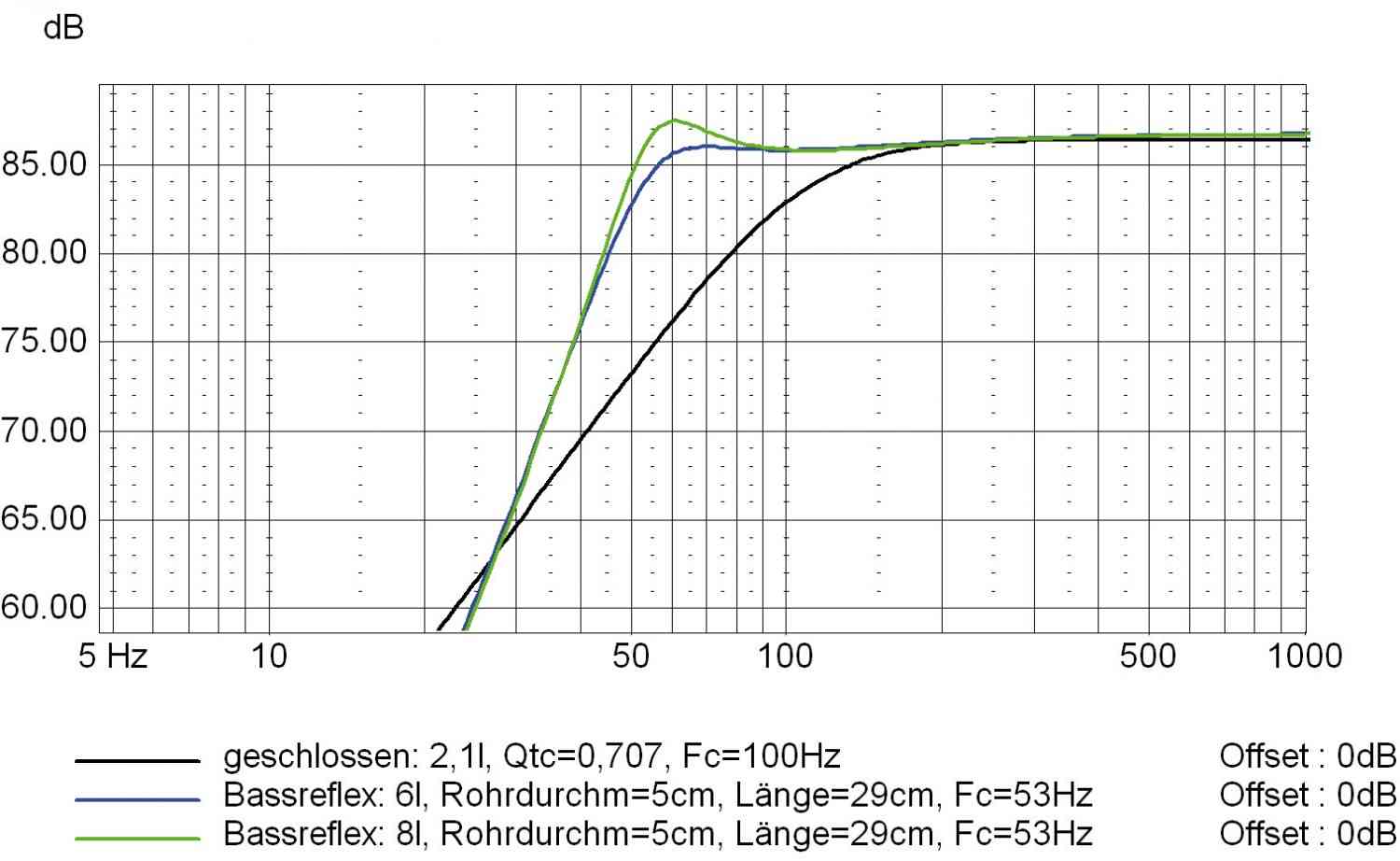 Selbstbauprojekt Mundorf K+T Leggiera im Test, Bild 14