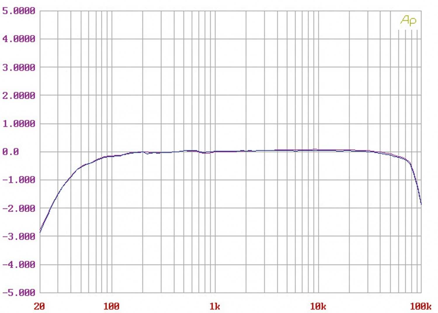 Phono Vorstufen Musical Fidelity MX-VYNL im Test, Bild 4