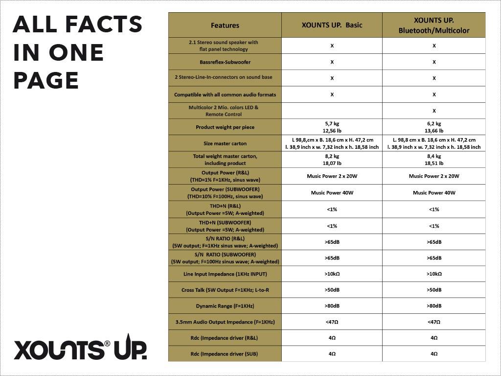 Auf´s Wort hören: Xounts UP, Bild 6 Musiksystem Xounts UP im Test, Bild 6