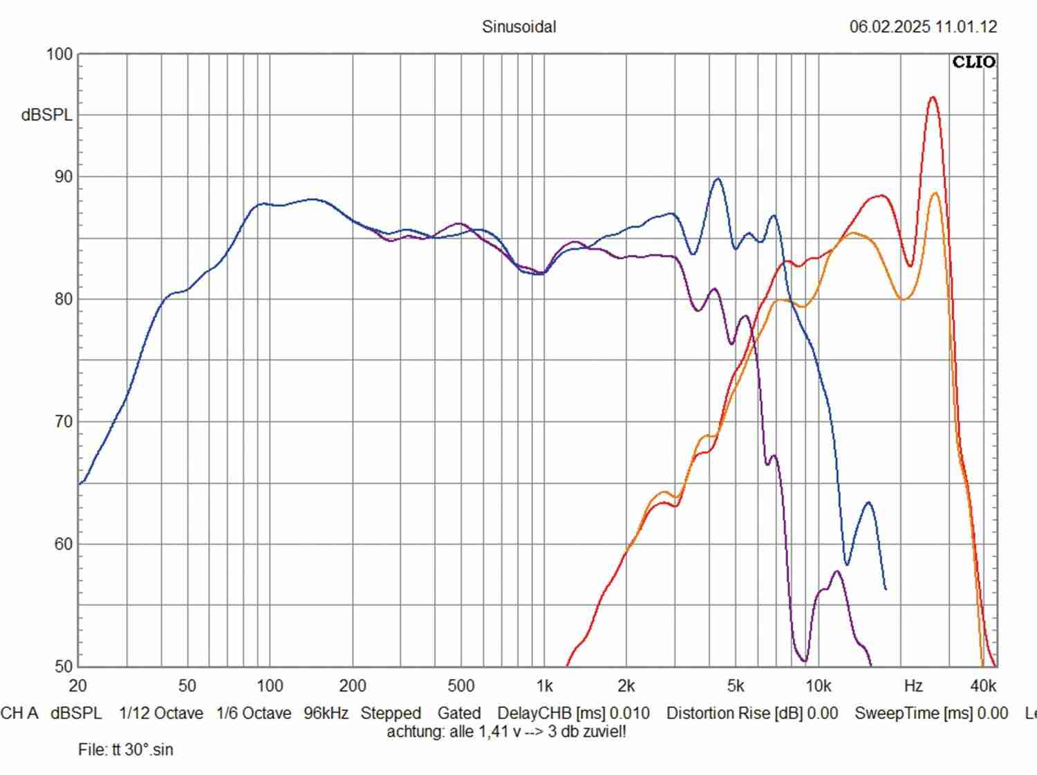 Akkuluftpumpe Musway CSH6.2C, Musway CSK6.2C im Test , Bild 5